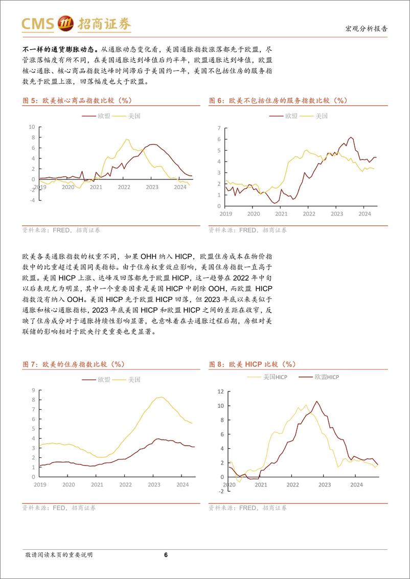 《货币政策再寻锚系列之四：欧美货币政策短期分化如何影响全球流动性溢出效应？-241225-招商证券-21页》 - 第6页预览图