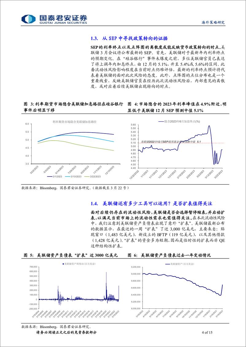 《美联储3月议息会议点评：美联储最后的“鹰派”-20230323-国泰君安-15页》 - 第5页预览图