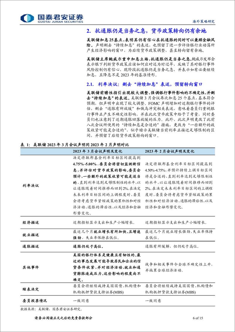 《美联储3月议息会议点评：美联储最后的“鹰派”-20230323-国泰君安-15页》 - 第7页预览图