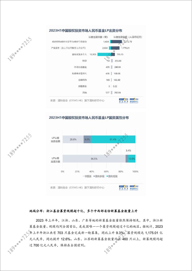 《清科季报：2023年上半年募资规模超7,000亿，行业迈入规范发展新阶段-8页》 - 第7页预览图