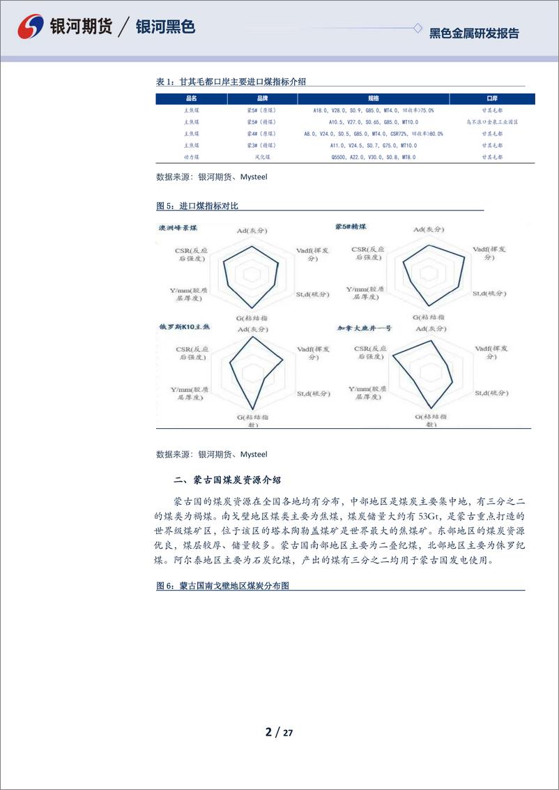 《黑色金属研发报告：甘其毛都口岸调研成果分享及煤焦后期观点-20230306-银河期货-27页》 - 第3页预览图