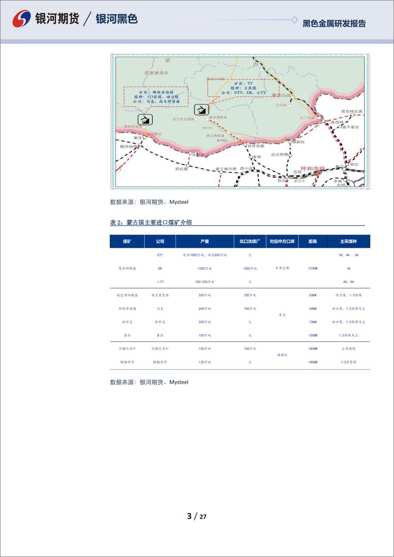 《黑色金属研发报告：甘其毛都口岸调研成果分享及煤焦后期观点-20230306-银河期货-27页》 - 第4页预览图