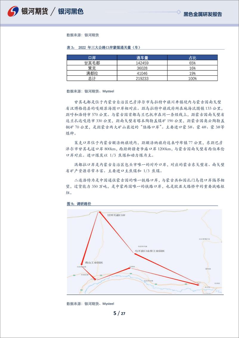 《黑色金属研发报告：甘其毛都口岸调研成果分享及煤焦后期观点-20230306-银河期货-27页》 - 第6页预览图