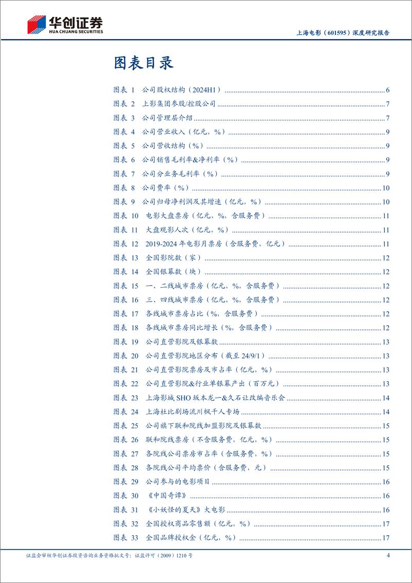 《华创证券-上海电影-601595-深度研究报告_老牌电影国企_IP AI赋能新成长》 - 第4页预览图