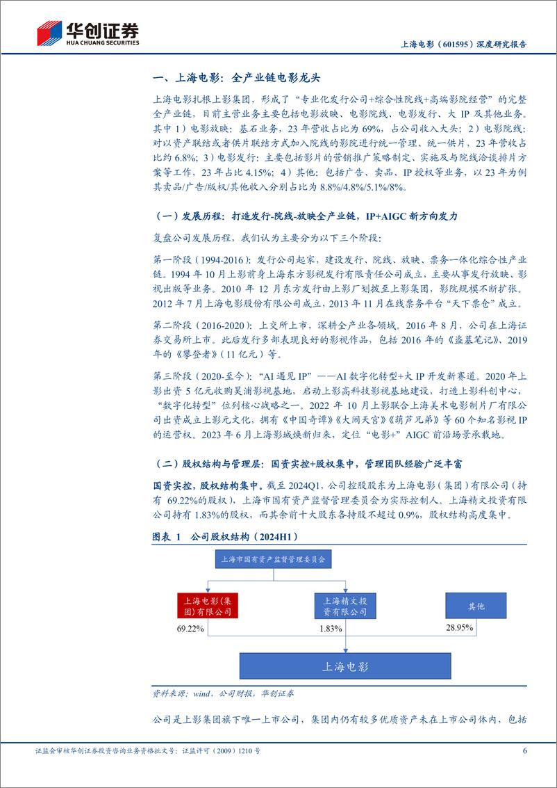 《华创证券-上海电影-601595-深度研究报告_老牌电影国企_IP AI赋能新成长》 - 第6页预览图