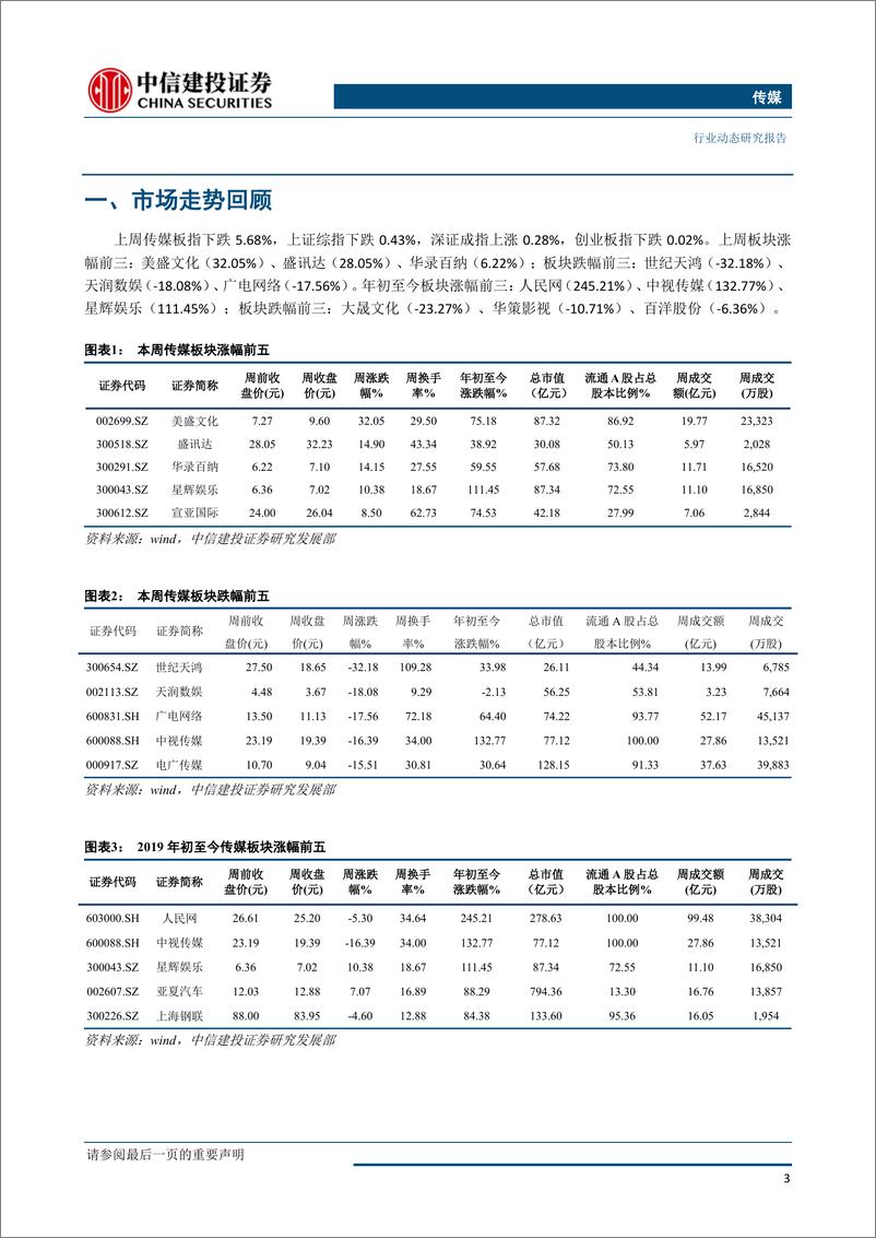 《传媒行业：进口游戏版号发放预期升温，聚焦年报、一季报业绩兑现-20190401-中信建投-30页》 - 第5页预览图