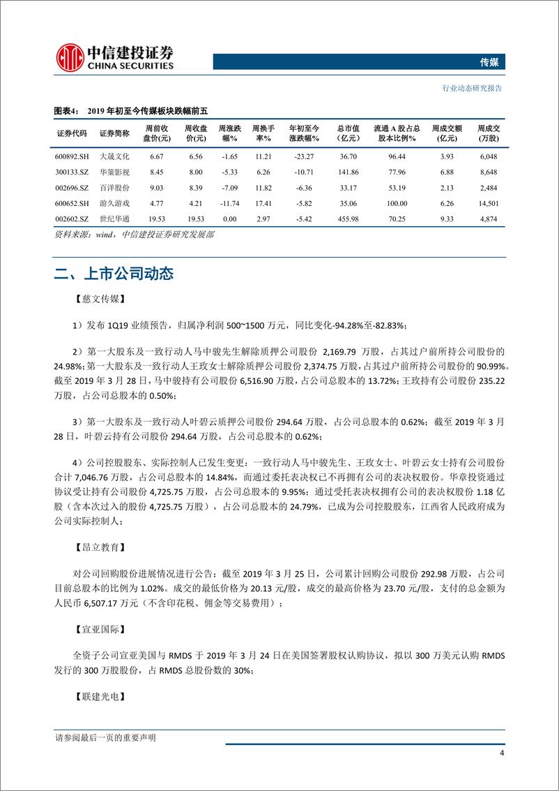 《传媒行业：进口游戏版号发放预期升温，聚焦年报、一季报业绩兑现-20190401-中信建投-30页》 - 第6页预览图