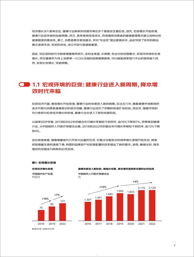 《奥纬咨询 & 京东健康：LIFE品牌经营增长方法论（2024）》 - 第5页预览图