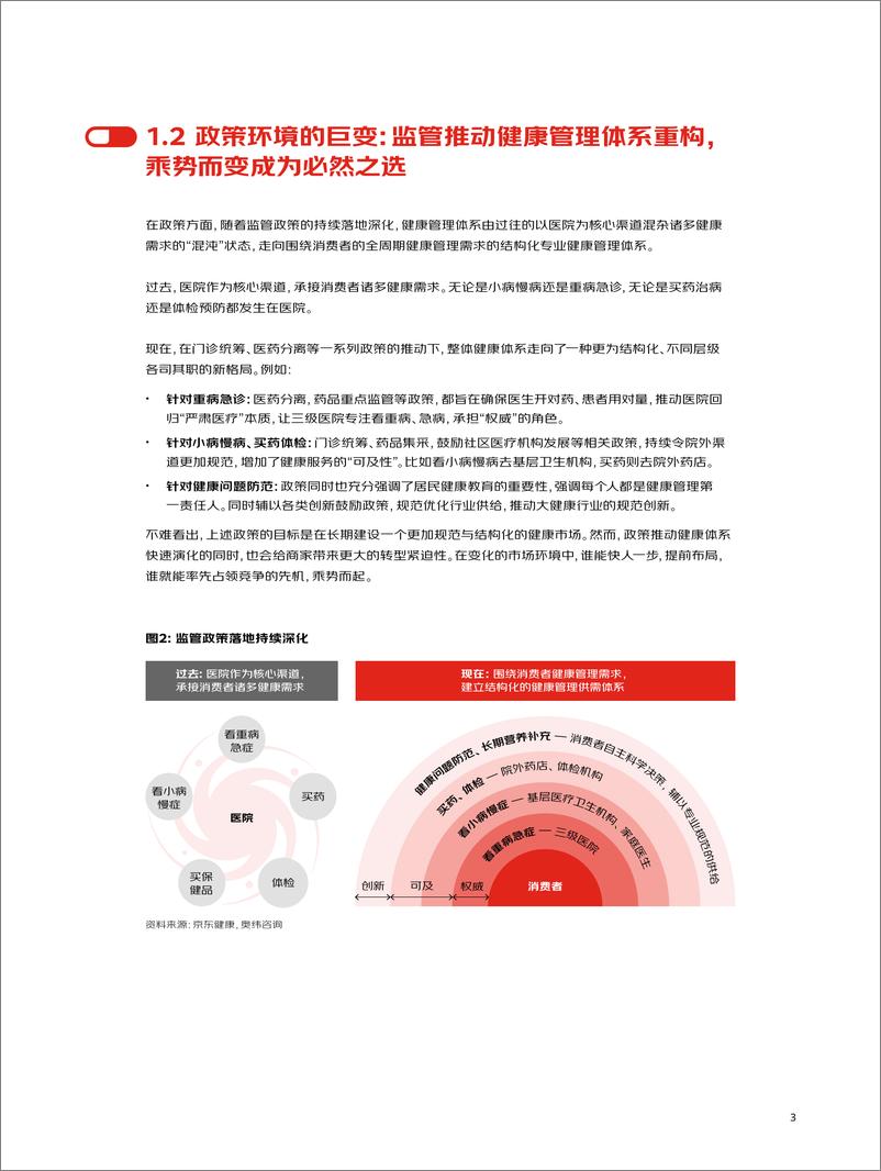 《奥纬咨询 & 京东健康：LIFE品牌经营增长方法论（2024）》 - 第6页预览图