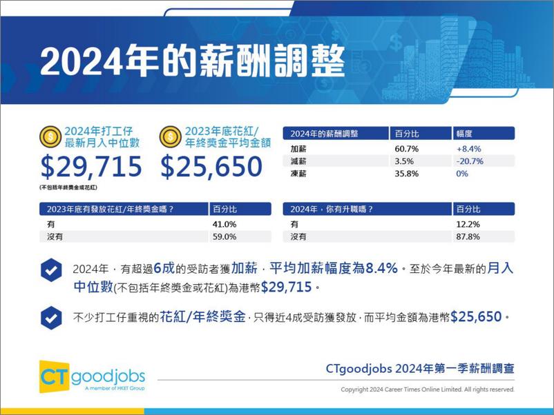 《CTgoodjobs2024年第一季薪酬调查-35页》 - 第8页预览图