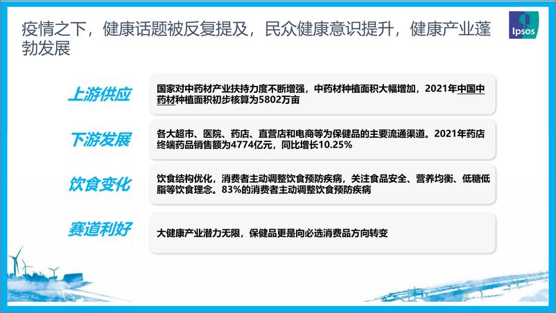 《益普索-2023大健康趋势洞察报告-2023.06-15页》 - 第3页预览图