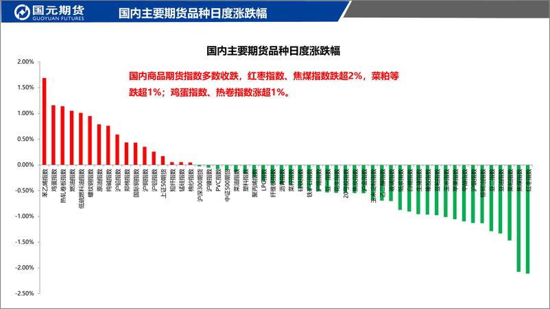 《国元点睛-20230721-国元期货-23页》 - 第3页预览图