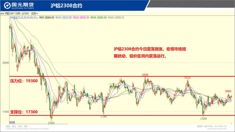 《国元点睛-20230721-国元期货-23页》 - 第5页预览图