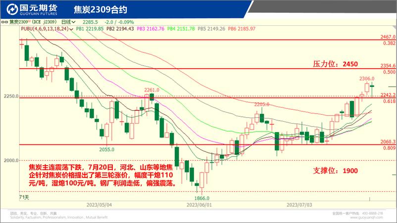 《国元点睛-20230721-国元期货-23页》 - 第8页预览图