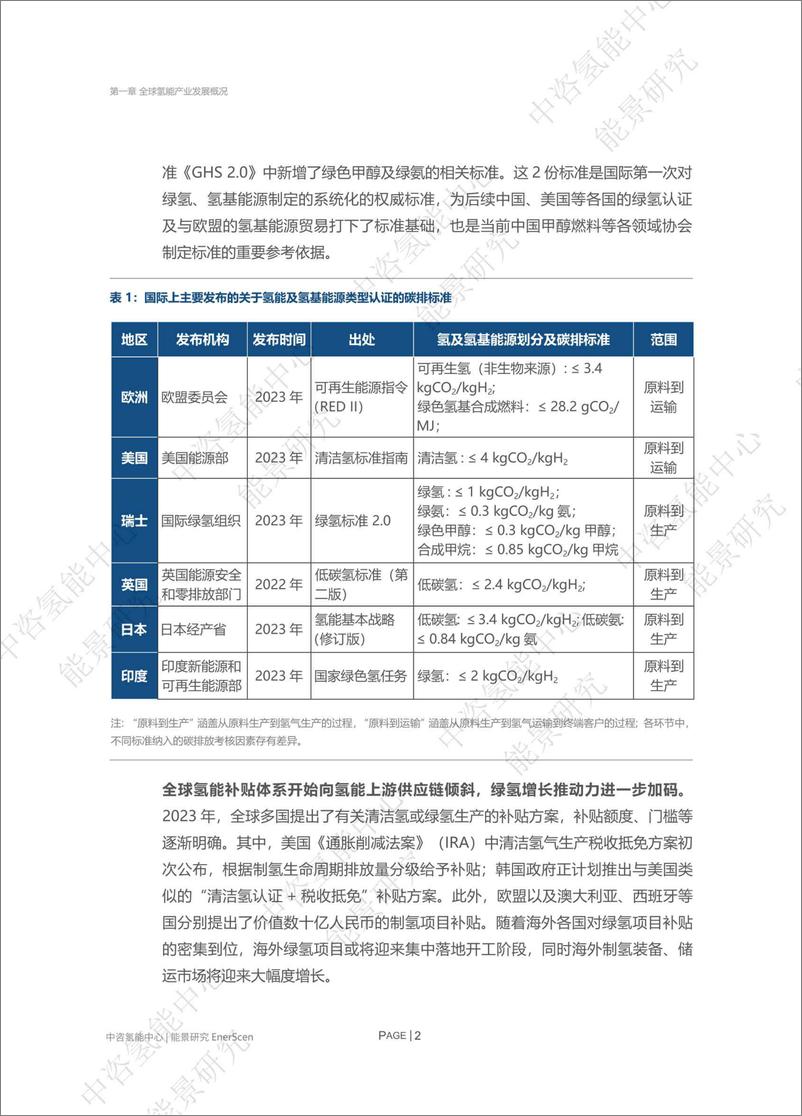 《2024全球氢能产业展望报告-中咨公司》 - 第7页预览图