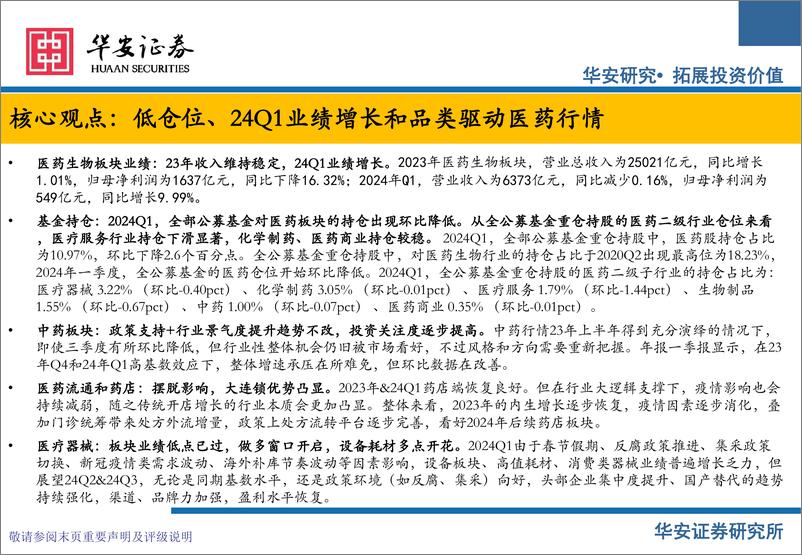 《医疗行业2023年度和2024年一季度医药业绩总结和投资展望：低仓位、24Q1业绩增长和品类驱动医药行情-240527-华安证券-134页》 - 第2页预览图
