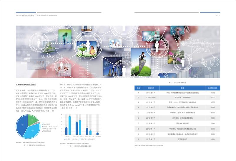 《中诚信托-2018慈善信托研究报告-2019.5-26页》 - 第7页预览图