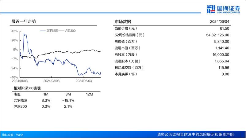 《国海证券-艾罗能源-688717-公司深度报告：欧洲户储改善在即，工商储有望贡献新增量》 - 第2页预览图