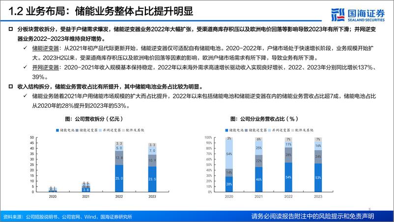 《国海证券-艾罗能源-688717-公司深度报告：欧洲户储改善在即，工商储有望贡献新增量》 - 第8页预览图