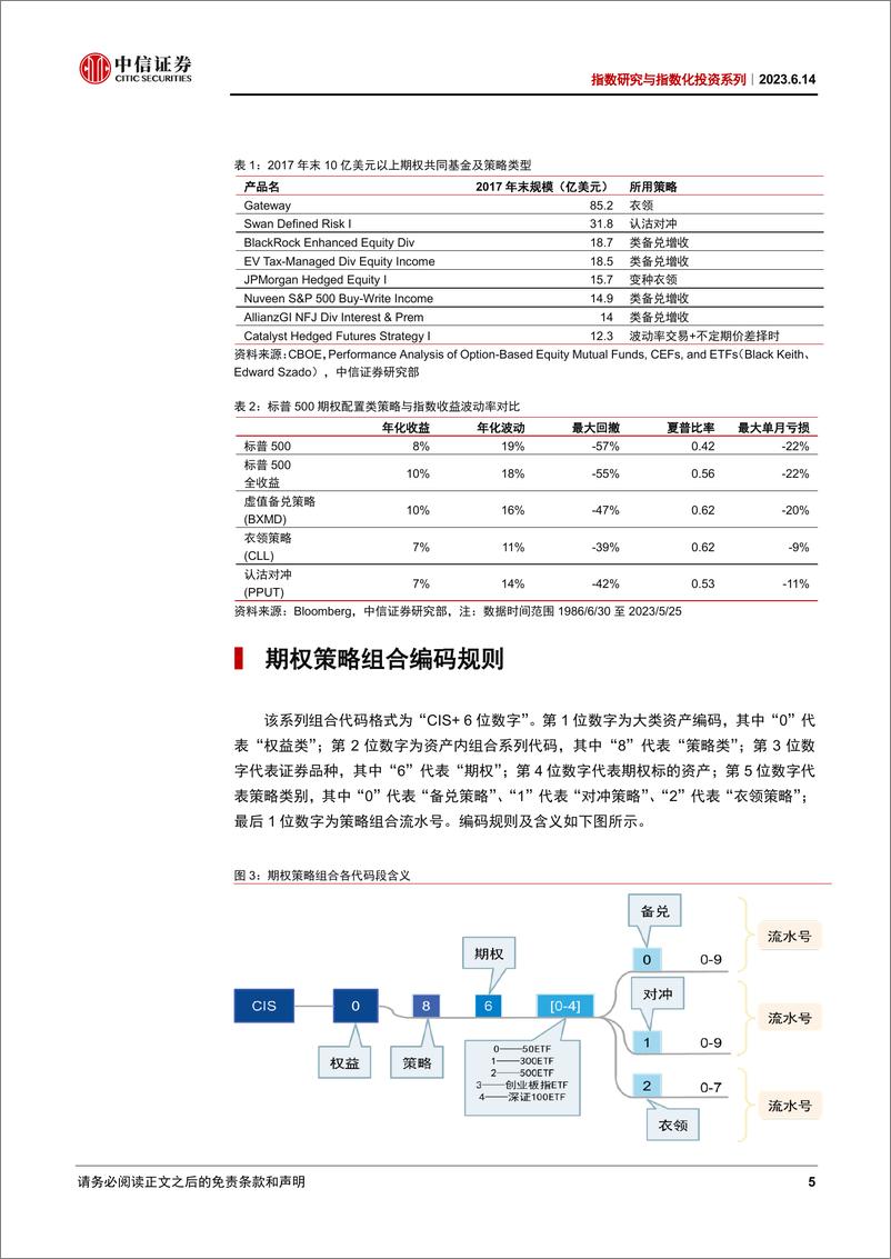 《指数研究与指数化投资系列：期权策略在指数化投资中的应用分析-20230614-中信证券-25页》 - 第6页预览图