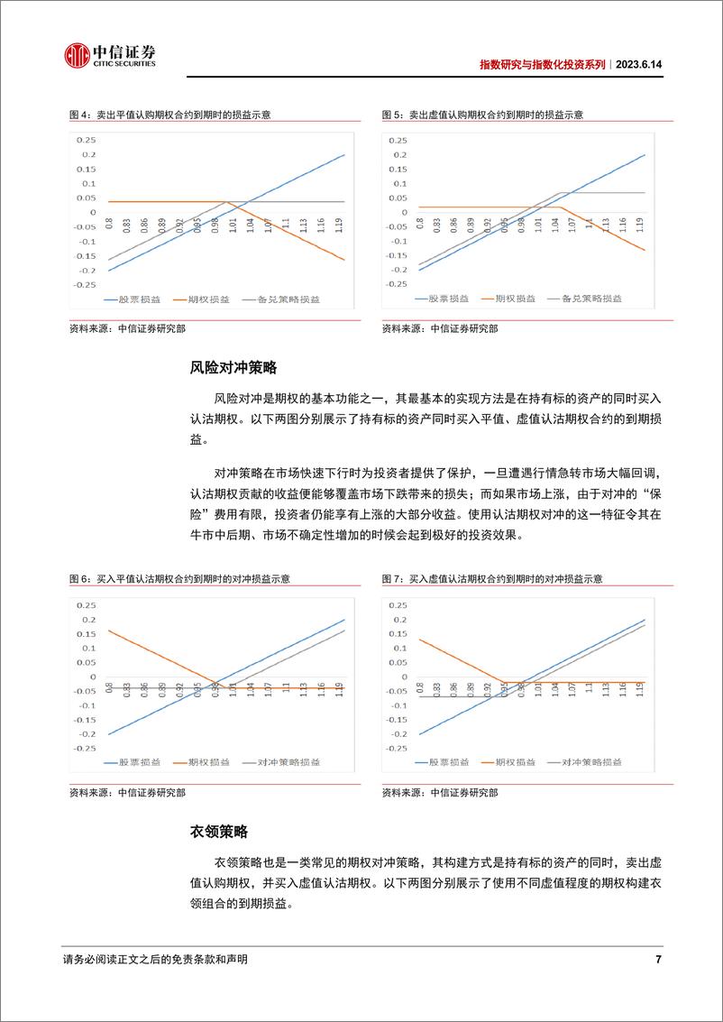 《指数研究与指数化投资系列：期权策略在指数化投资中的应用分析-20230614-中信证券-25页》 - 第8页预览图