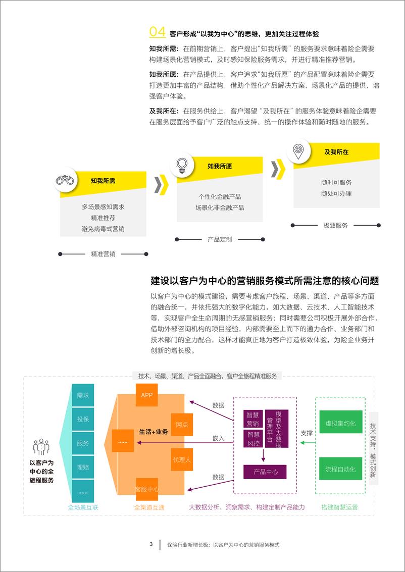 《安永-保险行业新增长极：以客户为中心的营销服务模式-6页》 - 第2页预览图