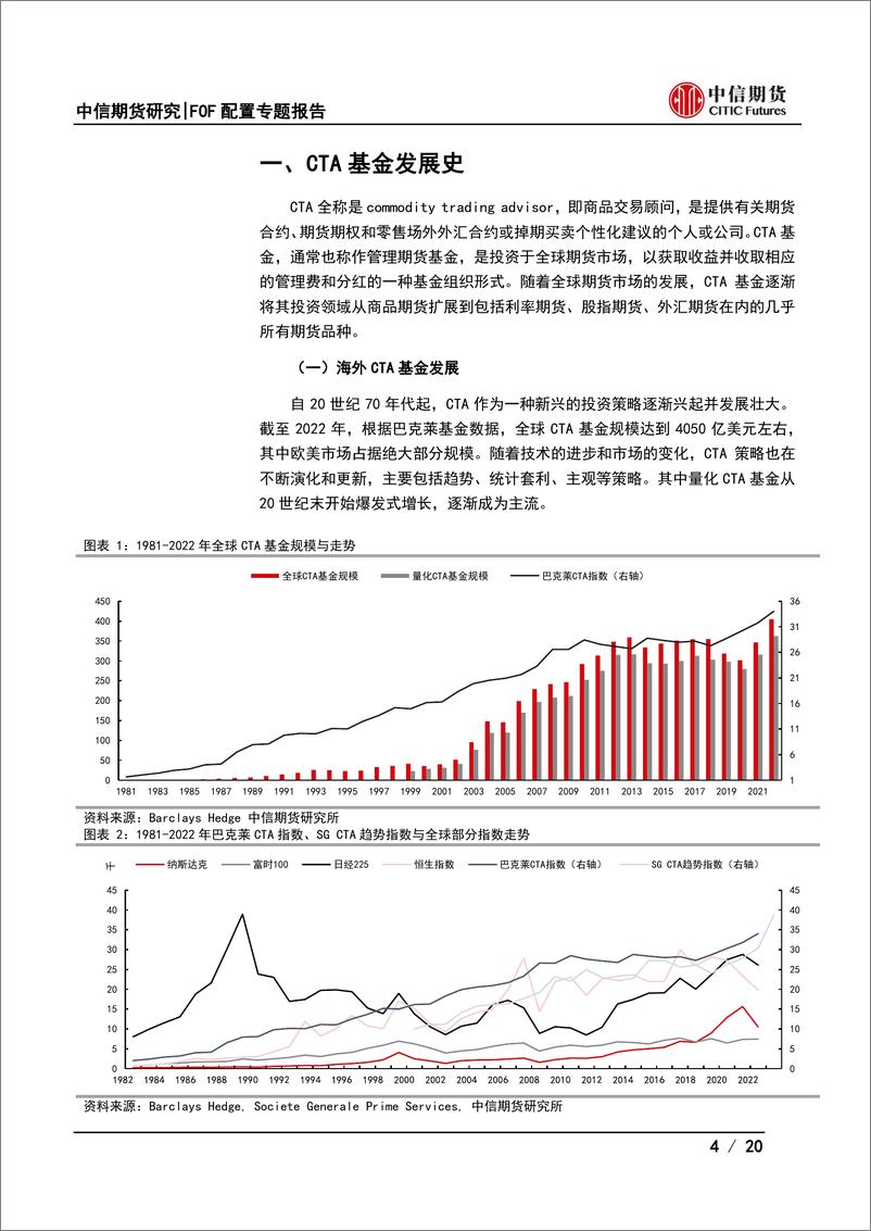 《FOF配置CTA策略系列报告之一：CTA策略的前世今生-20230320-中信期货-20页》 - 第5页预览图