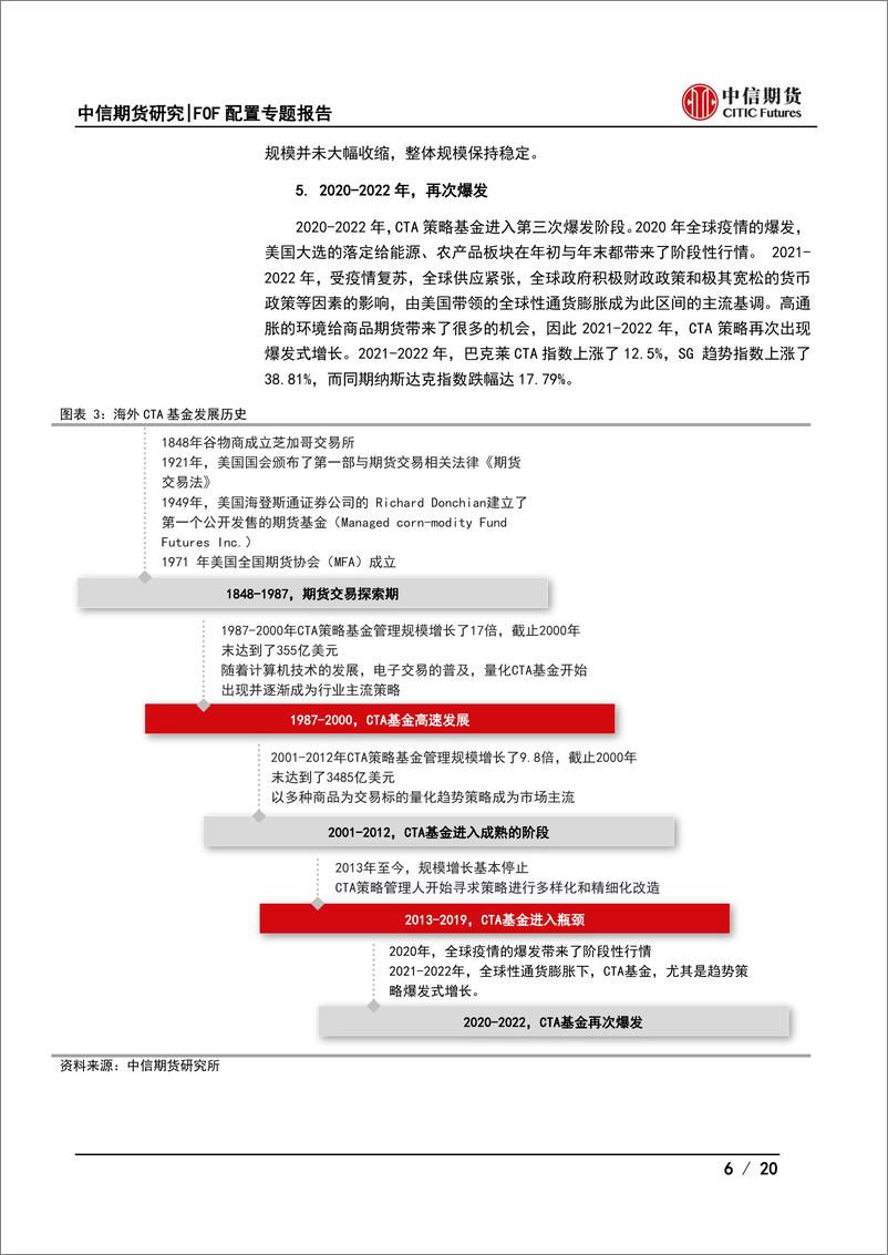 《FOF配置CTA策略系列报告之一：CTA策略的前世今生-20230320-中信期货-20页》 - 第7页预览图