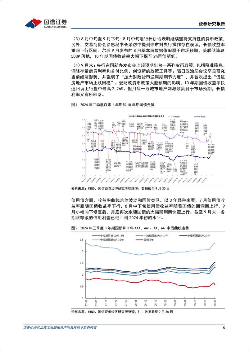 《2024年三季度债券行情回顾：一波三折，信用利差快速走扩-241015-国信证券-12页》 - 第5页预览图