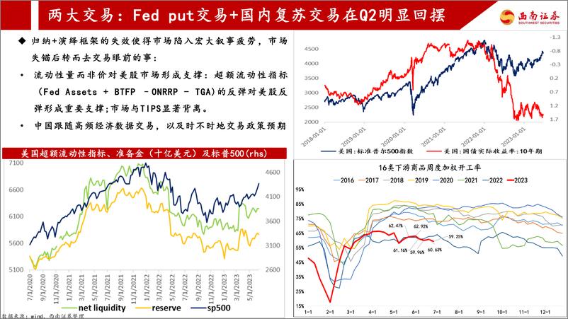 《2023年中期策略展望：宏大叙事疲劳-20230630-西南证券-38页》 - 第4页预览图