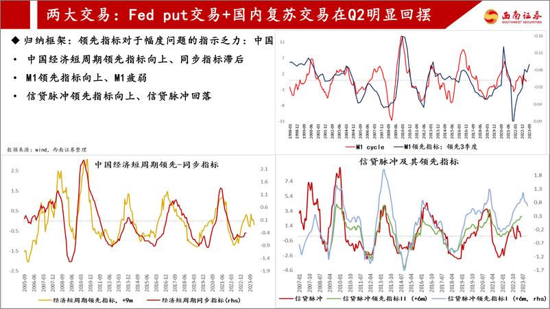 《2023年中期策略展望：宏大叙事疲劳-20230630-西南证券-38页》 - 第5页预览图