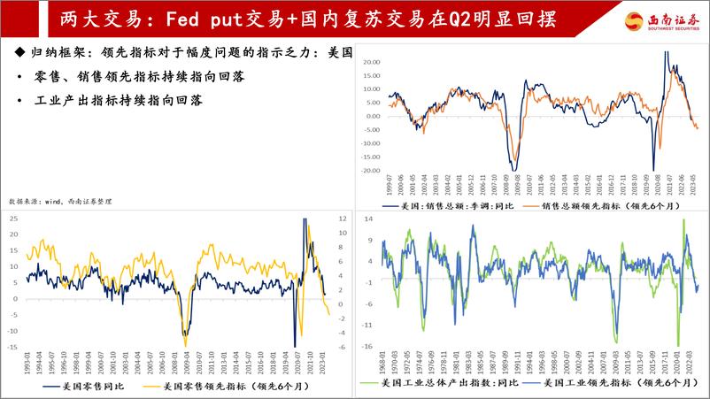 《2023年中期策略展望：宏大叙事疲劳-20230630-西南证券-38页》 - 第7页预览图