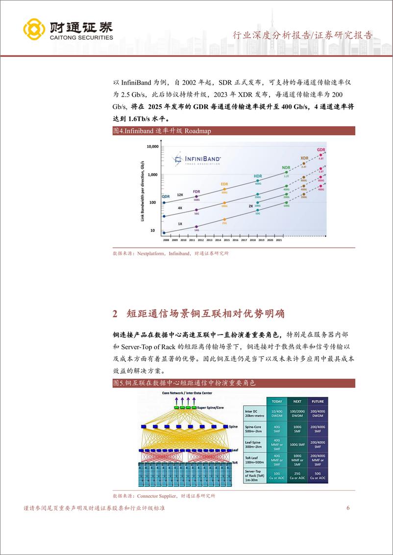 《财通证券-AI行业深度跟踪报告-二-：铜互联，数据中心通信网络重要解决方案》 - 第6页预览图