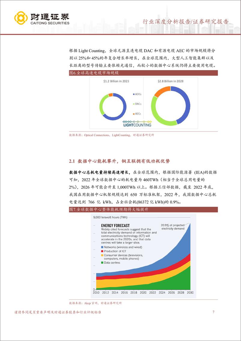 《财通证券-AI行业深度跟踪报告-二-：铜互联，数据中心通信网络重要解决方案》 - 第7页预览图