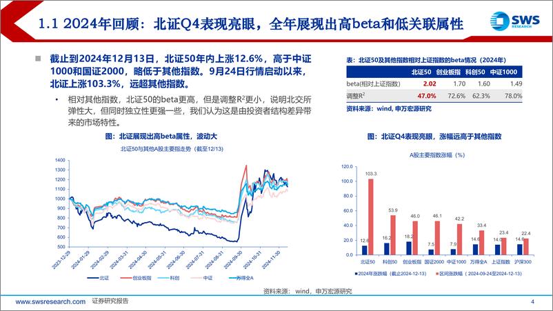 《2025年北交所投资策略：把握高波动与低相关特性，掘金顺周期和科技主题-241217-申万宏源-60页》 - 第4页预览图