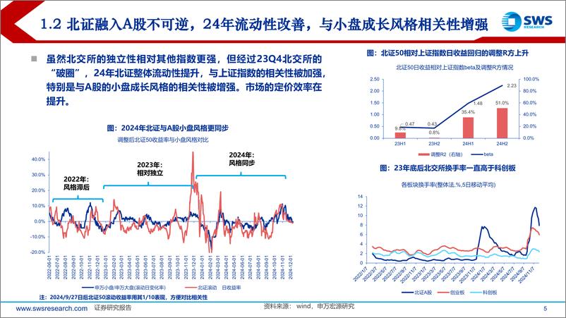 《2025年北交所投资策略：把握高波动与低相关特性，掘金顺周期和科技主题-241217-申万宏源-60页》 - 第5页预览图