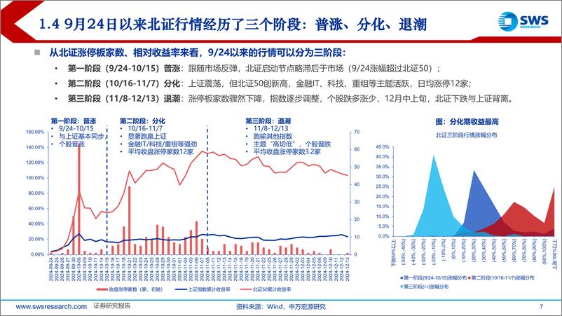 《2025年北交所投资策略：把握高波动与低相关特性，掘金顺周期和科技主题-241217-申万宏源-60页》 - 第7页预览图