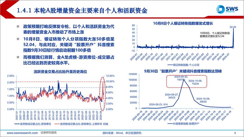 《2025年北交所投资策略：把握高波动与低相关特性，掘金顺周期和科技主题-241217-申万宏源-60页》 - 第8页预览图