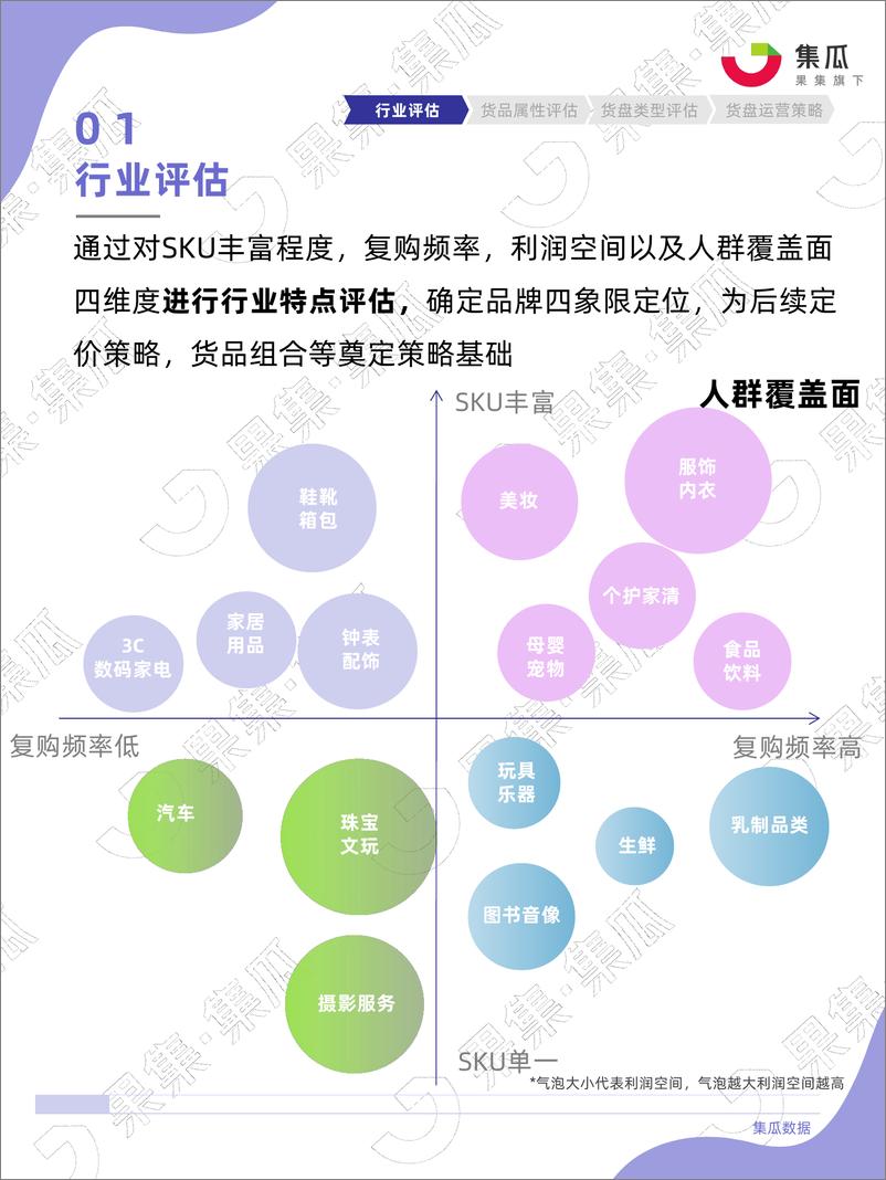 《社媒电商直播间货盘运营方法论-44页》 - 第8页预览图