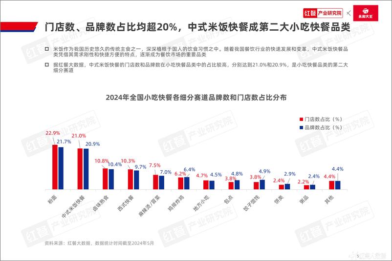 《中式米饭快餐品类发展报告2024》 - 第5页预览图