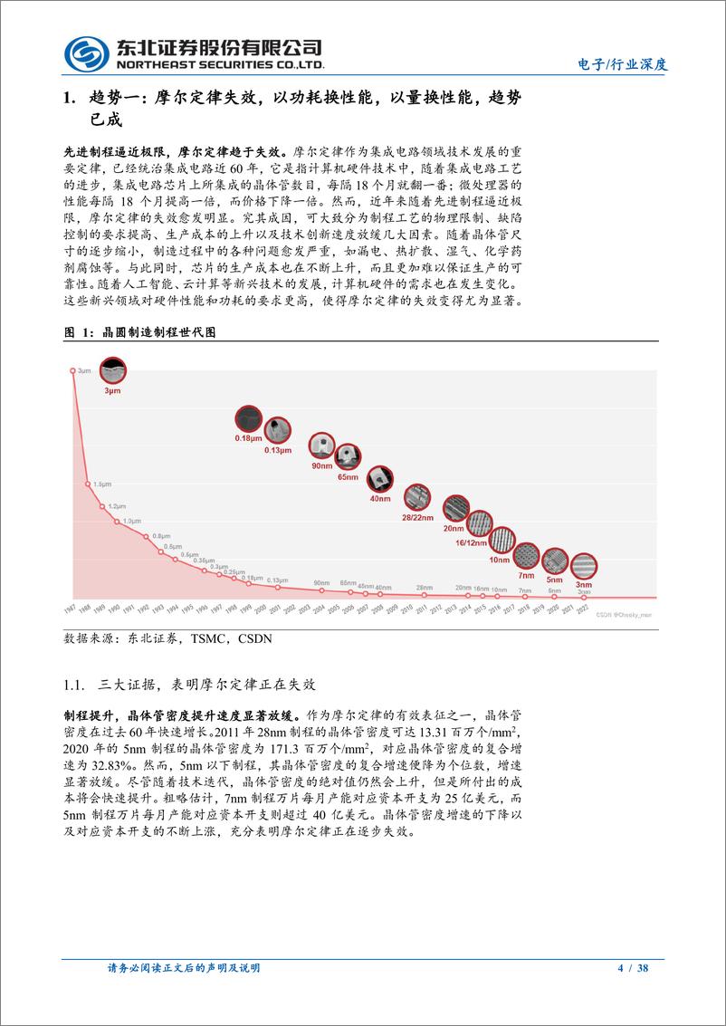 《2025年电子行业年度投资策略：灵蛇吐珠，前瞻四大科技趋势-241226-东北证券-38页》 - 第4页预览图