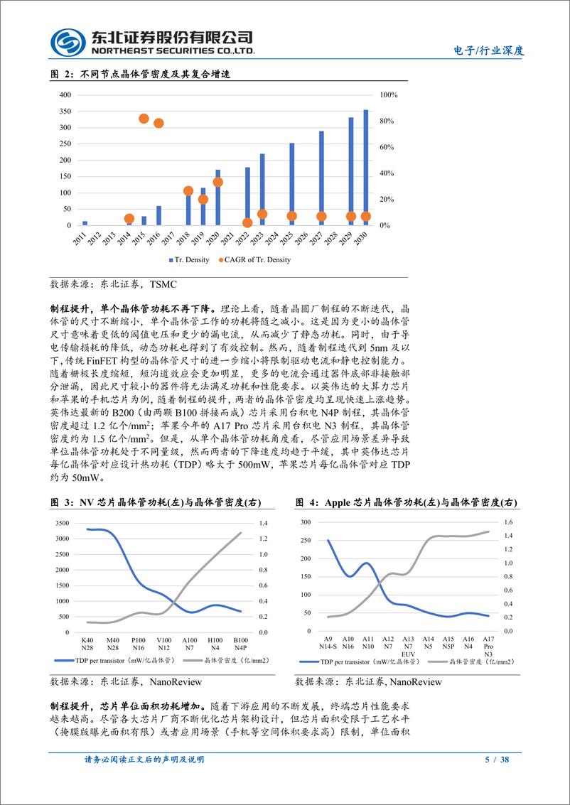 《2025年电子行业年度投资策略：灵蛇吐珠，前瞻四大科技趋势-241226-东北证券-38页》 - 第5页预览图