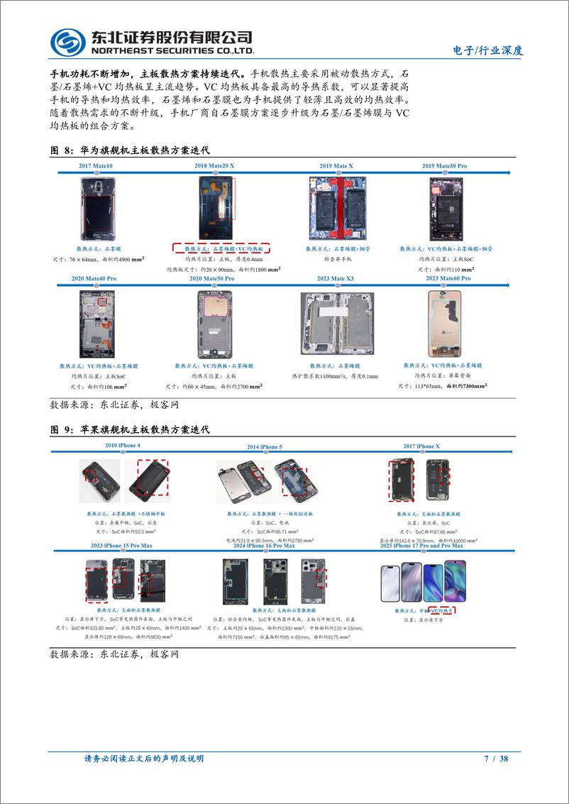 《2025年电子行业年度投资策略：灵蛇吐珠，前瞻四大科技趋势-241226-东北证券-38页》 - 第7页预览图