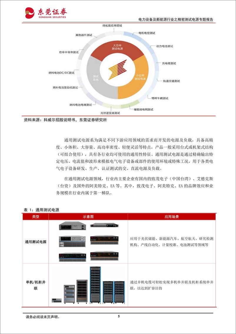 《电力设备及新能源行业之精密测试电源专题报告：百花齐放，相得益彰-240331-东莞证券-29页》 - 第5页预览图