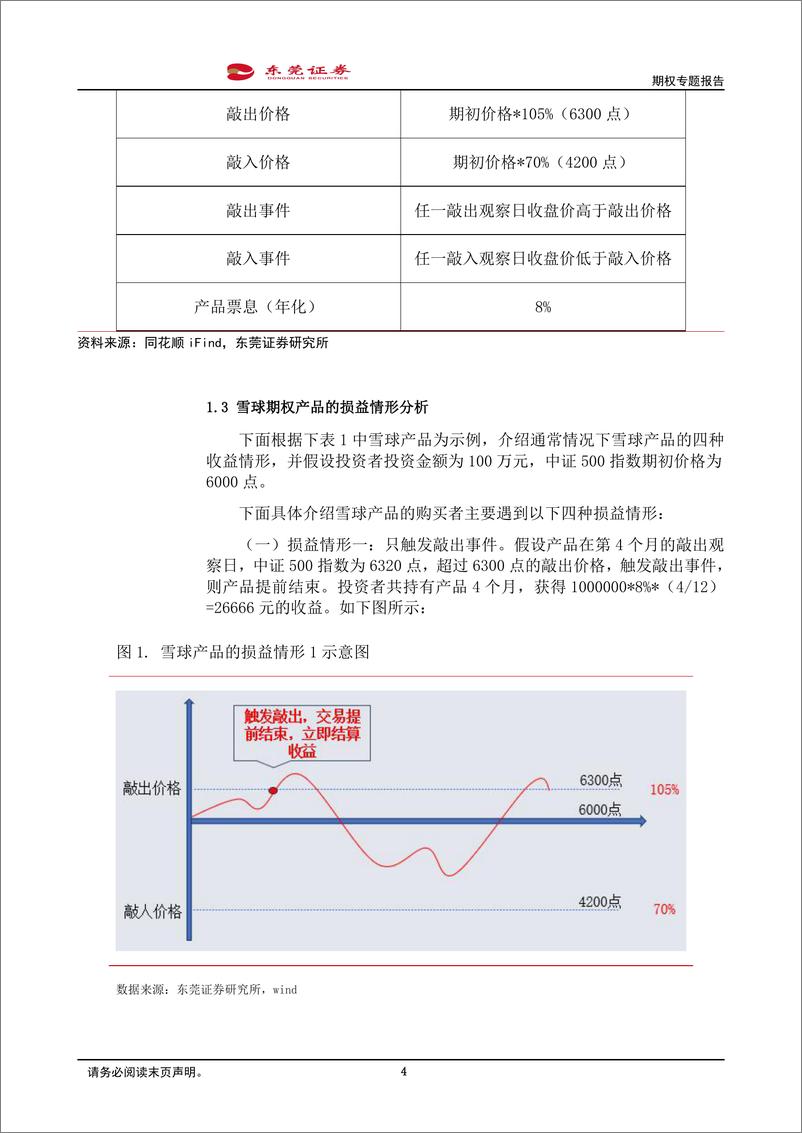 《期权专题报告：雪球期权与近期市场变化的影响分析-20240207-东莞证券-12页》 - 第4页预览图