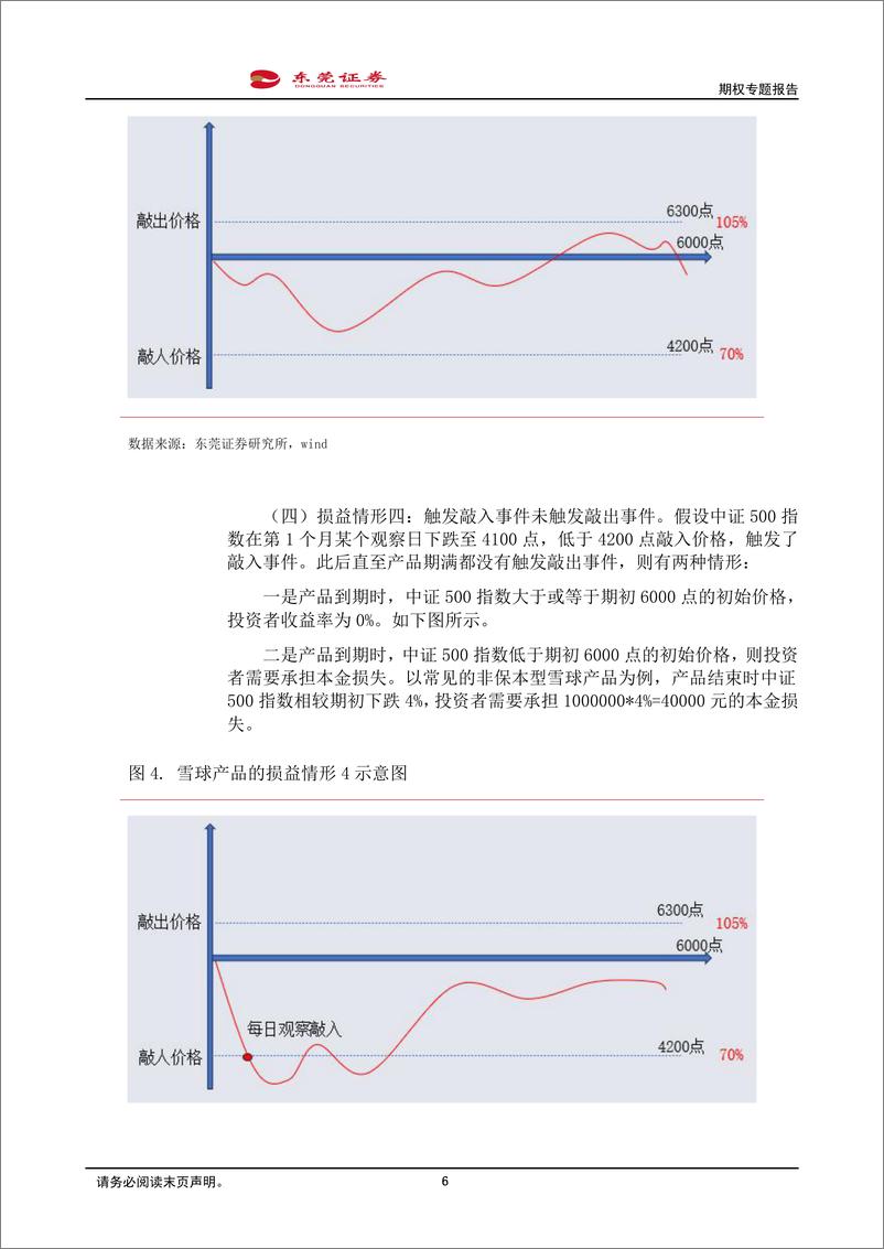 《期权专题报告：雪球期权与近期市场变化的影响分析-20240207-东莞证券-12页》 - 第6页预览图