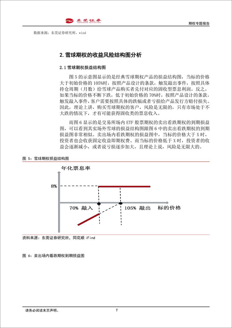 《期权专题报告：雪球期权与近期市场变化的影响分析-20240207-东莞证券-12页》 - 第7页预览图