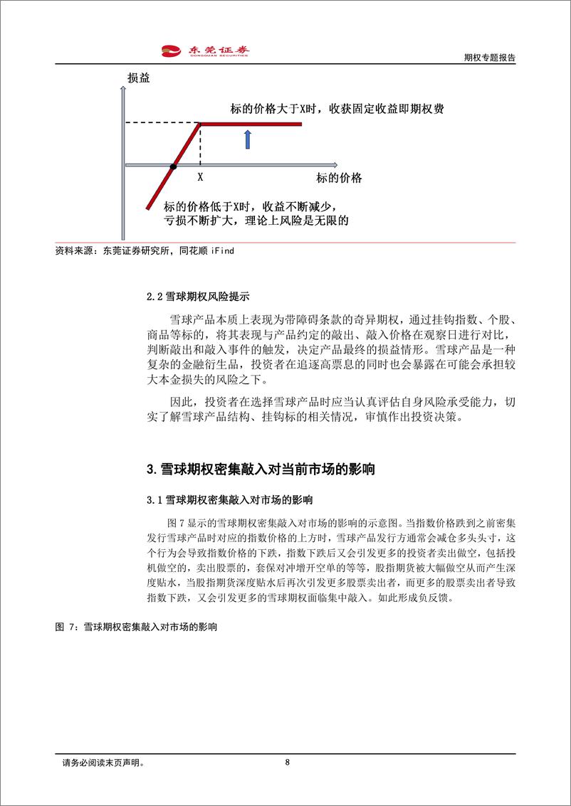 《期权专题报告：雪球期权与近期市场变化的影响分析-20240207-东莞证券-12页》 - 第8页预览图