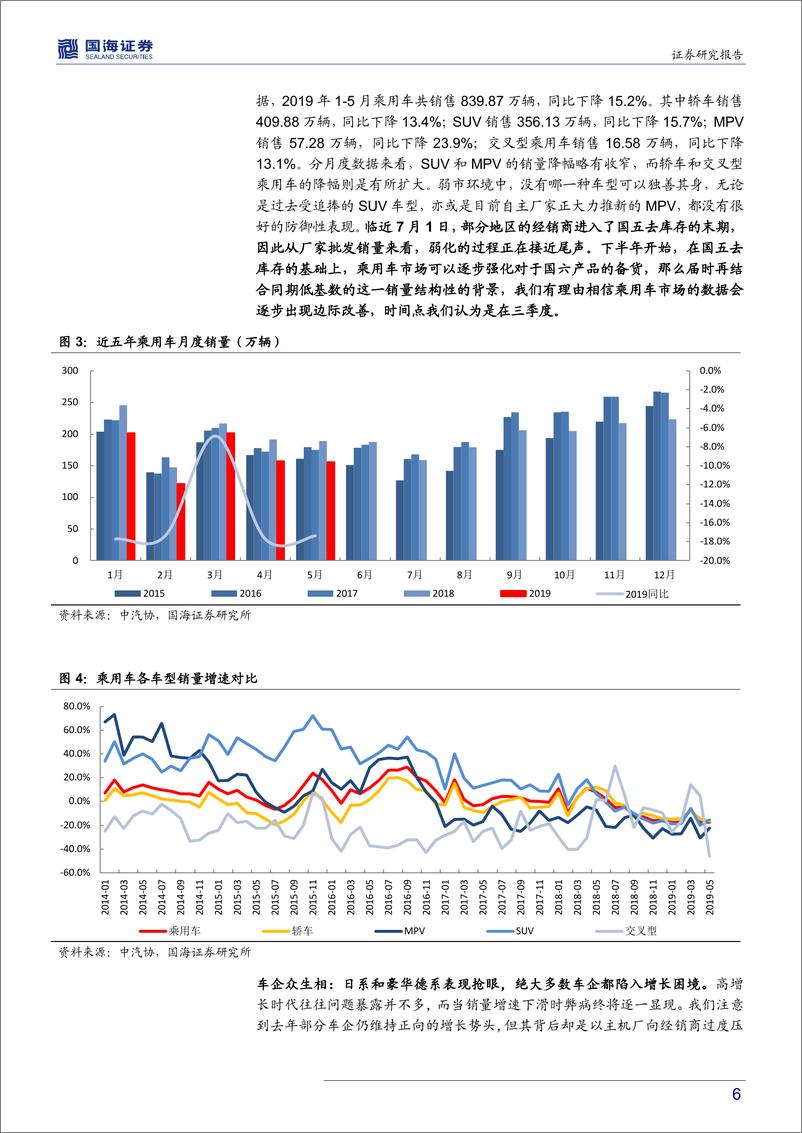 《汽车行业2019年中期策略：黎明前的黑暗，行业拐点正当布局-20190625-国海证券-28页》 - 第7页预览图