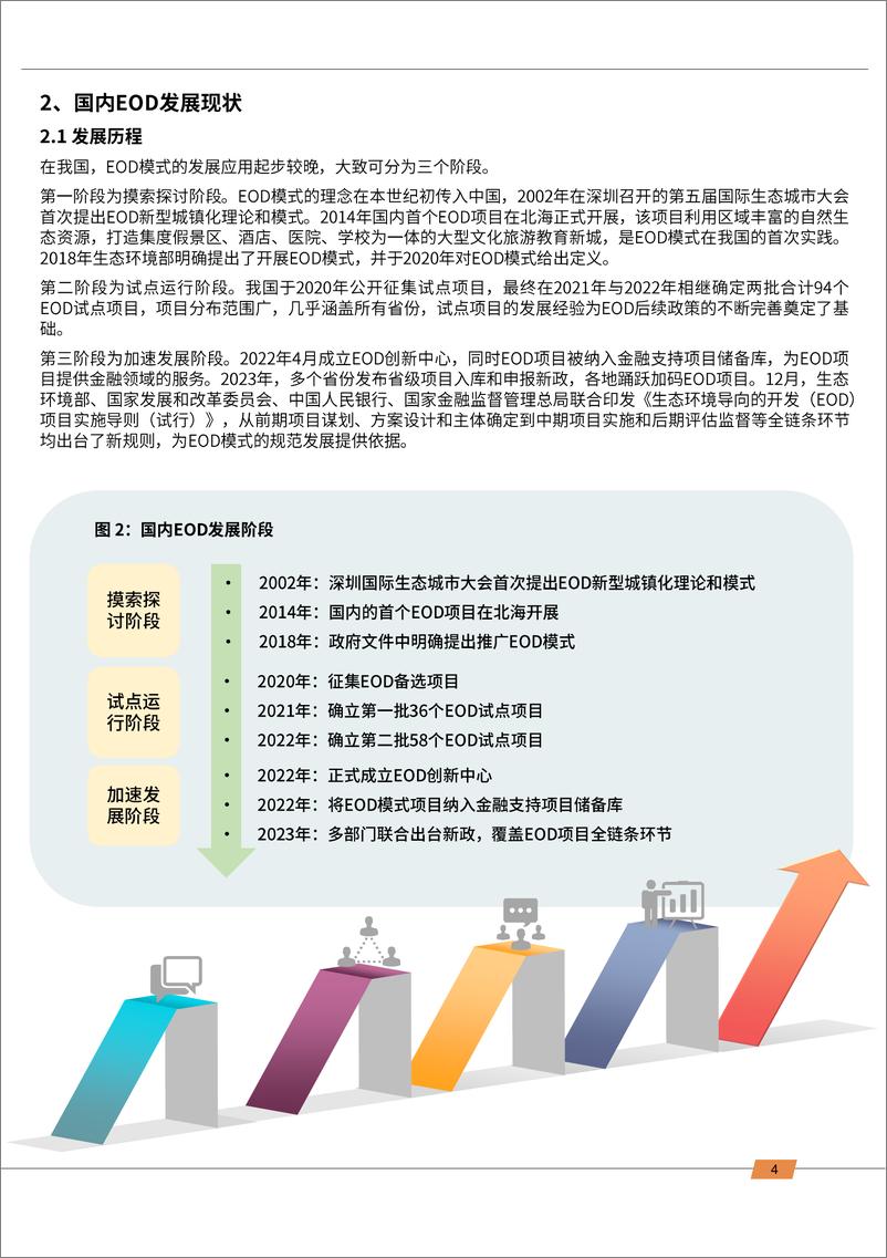 《国内外EOD发展趋势与西区借鉴-15页》 - 第6页预览图